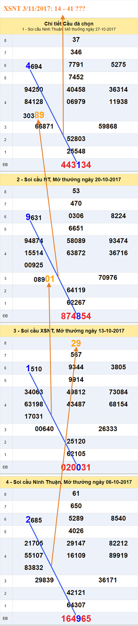 Tham khao XSMT - An so XSNT 3-11-2017 Tham khao XSMT - An so XSNT 3-11-2017